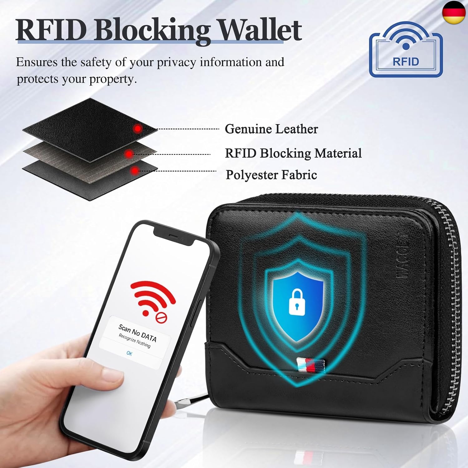 Hision Geldbörse Herren Slim - RFID Schutz Mit Münzfach Schwarz